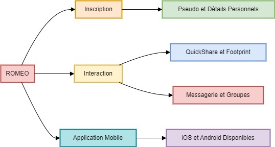 Romeo FR Diagram